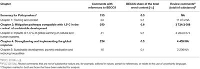 Boundary Work and Interpretations in the IPCC Review Process of the Role of Bioenergy With Carbon Capture and Storage (BECCS) in Limiting Global Warming to 1.5°C